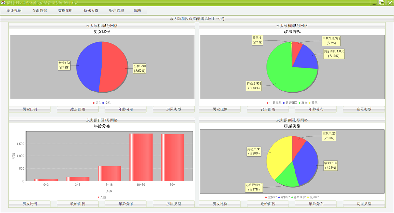 3网格化居民信息管理系统.png